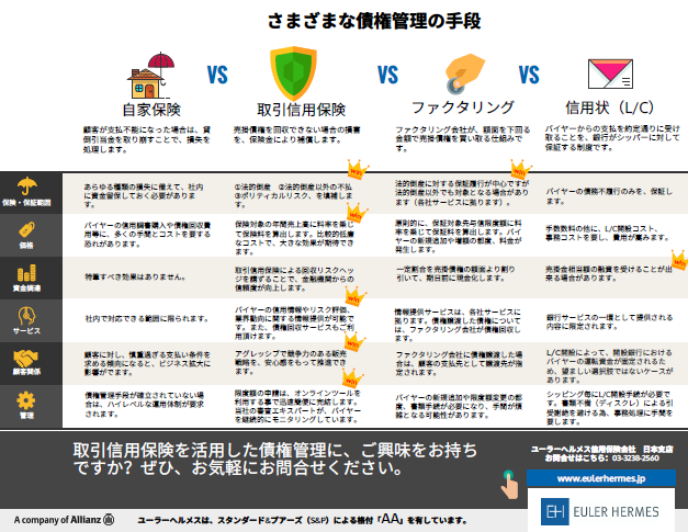 不良債権 さまざまな債権管理の手段